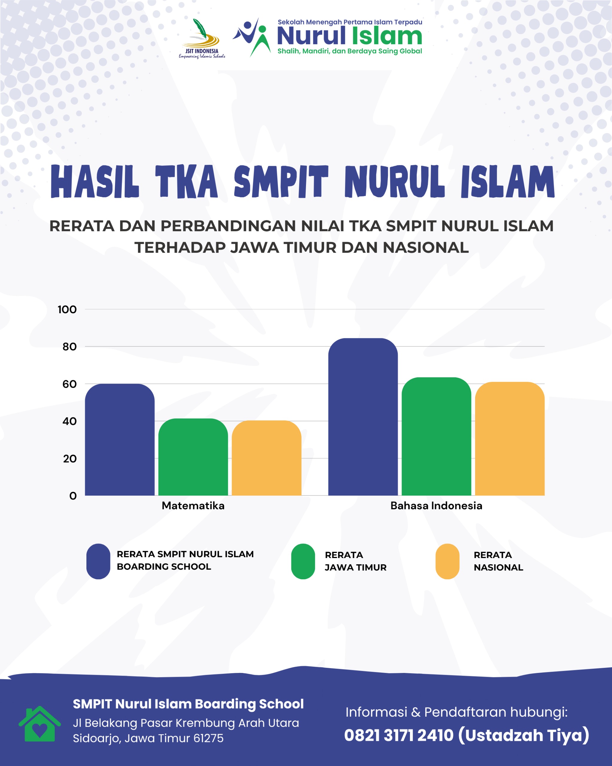 Siswa SMPIT Nurul Islam Boarding School Sidoarjo