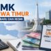 UMK Jawa Timur