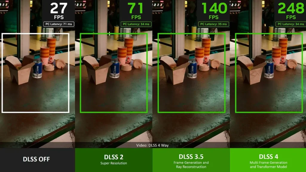 Teknologi Upscaling VGA NVIDIA
